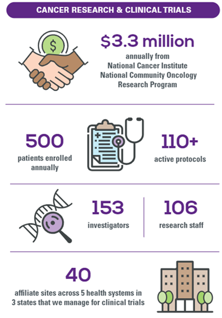 research metrics infographic